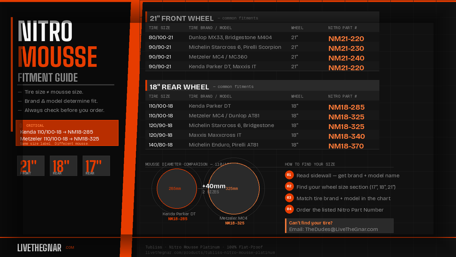 Nitro Mousse Fitment Guide & Size Charts for Perfect Tire Fit 2026 LiveTheGnar